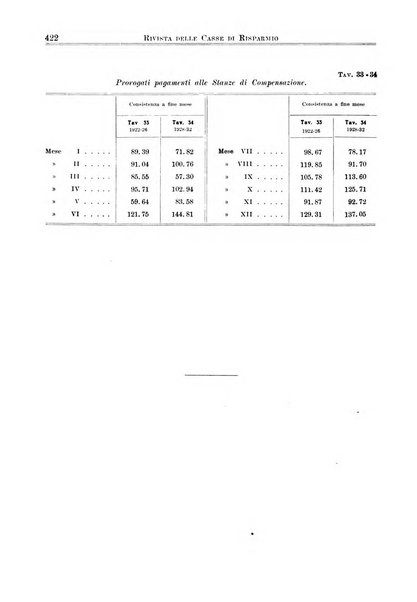 Rivista delle casse di risparmio pubblicazione mensile