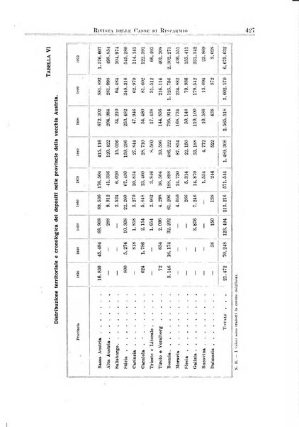 Rivista delle casse di risparmio pubblicazione mensile