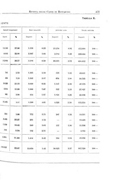 Rivista delle casse di risparmio pubblicazione mensile