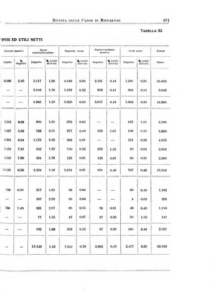 Rivista delle casse di risparmio pubblicazione mensile