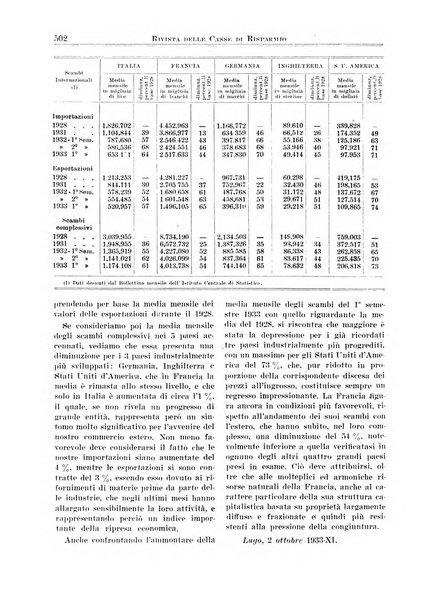 Rivista delle casse di risparmio pubblicazione mensile