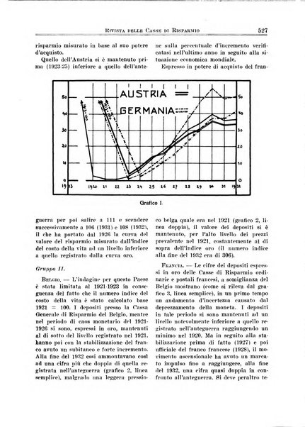 Rivista delle casse di risparmio pubblicazione mensile