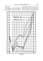 giornale/RMG0012075/1933/unico/00000341