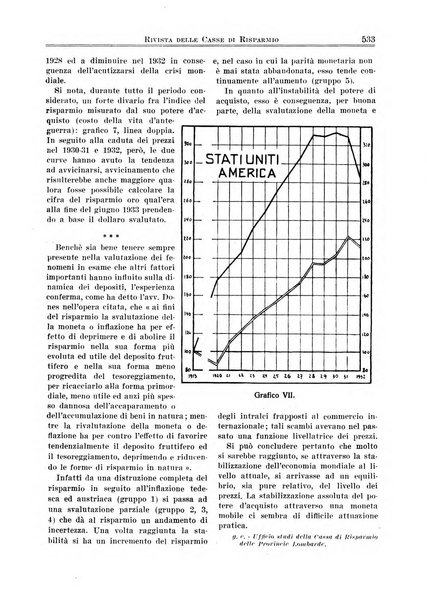 Rivista delle casse di risparmio pubblicazione mensile