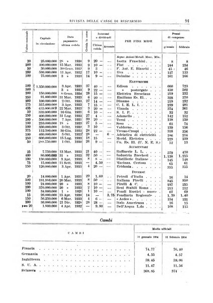 Rivista delle casse di risparmio pubblicazione mensile