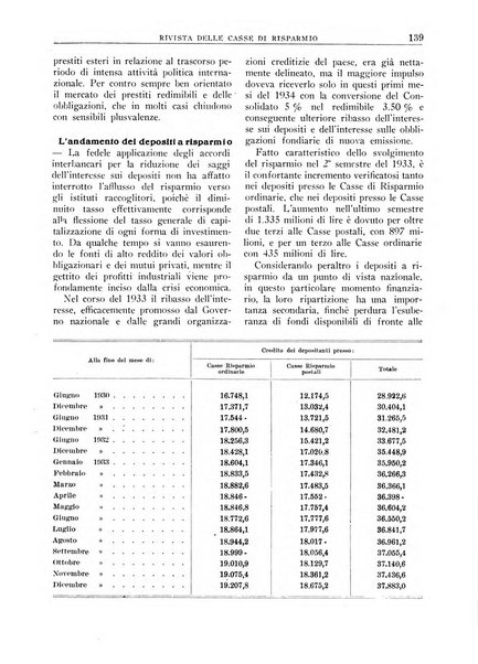 Rivista delle casse di risparmio pubblicazione mensile