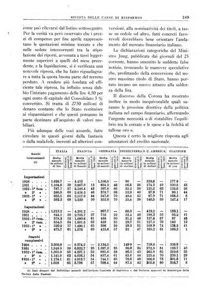 Rivista delle casse di risparmio pubblicazione mensile