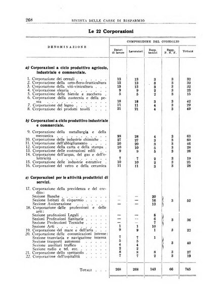 Rivista delle casse di risparmio pubblicazione mensile