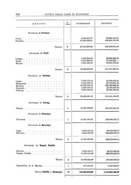 Rivista delle casse di risparmio pubblicazione mensile