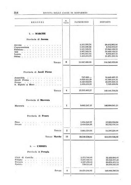 Rivista delle casse di risparmio pubblicazione mensile