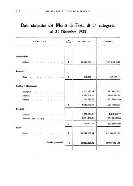 Rivista delle casse di risparmio pubblicazione mensile