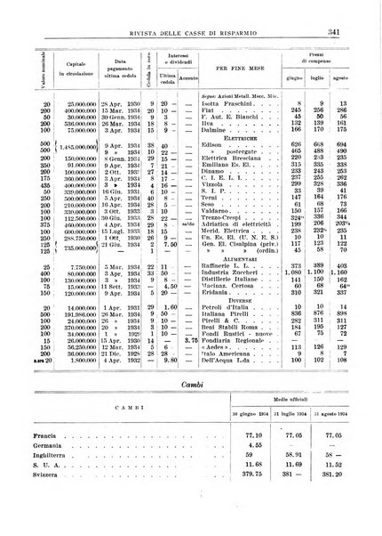 Rivista delle casse di risparmio pubblicazione mensile