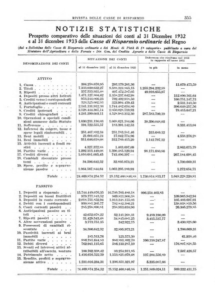 Rivista delle casse di risparmio pubblicazione mensile