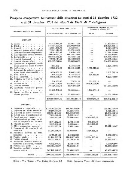 Rivista delle casse di risparmio pubblicazione mensile