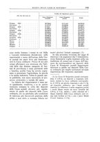 giornale/RMG0012075/1934/unico/00000417