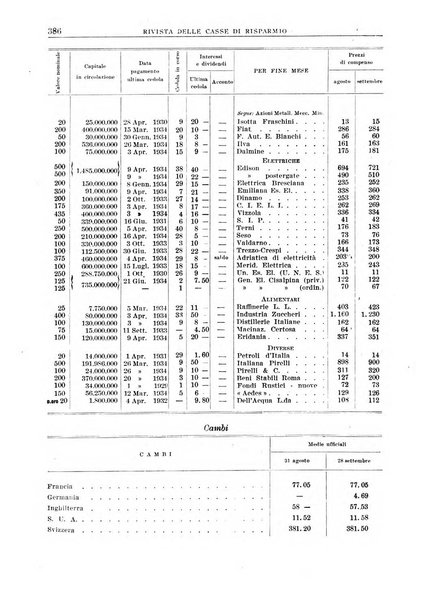 Rivista delle casse di risparmio pubblicazione mensile