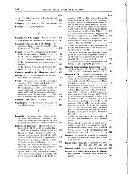 Rivista delle casse di risparmio pubblicazione mensile