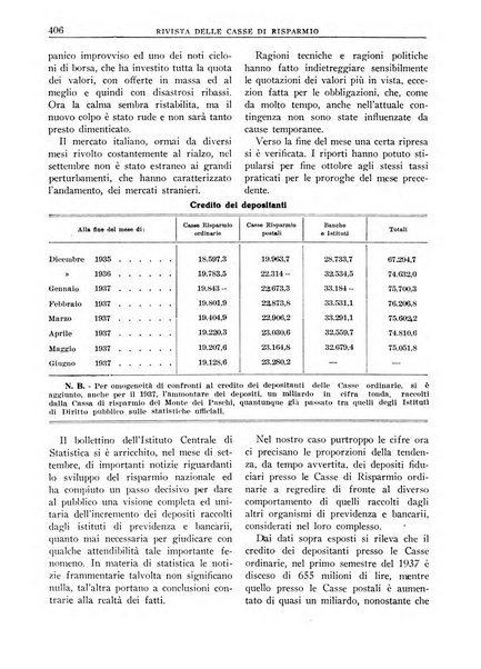 Rivista delle casse di risparmio pubblicazione mensile