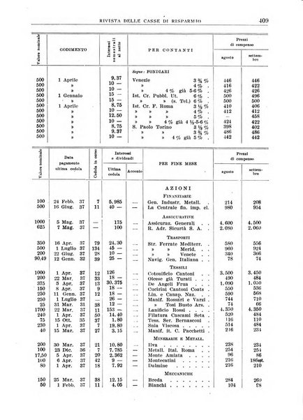 Rivista delle casse di risparmio pubblicazione mensile