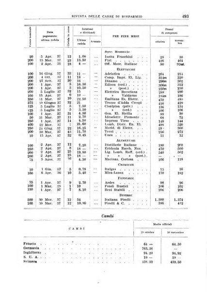 Rivista delle casse di risparmio pubblicazione mensile