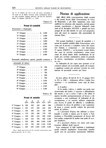 Rivista delle casse di risparmio pubblicazione mensile