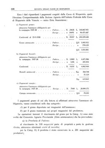 Rivista delle casse di risparmio pubblicazione mensile