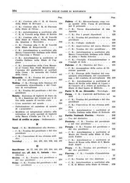 Rivista delle casse di risparmio pubblicazione mensile