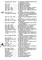 giornale/RMG0012418/1904/v.3/00000213