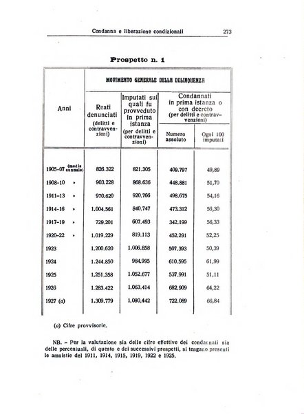 Rivista di diritto penitenziario studi teorici e pratici