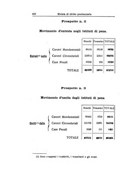 Rivista di diritto penitenziario studi teorici e pratici