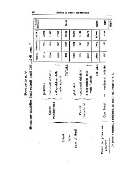 Rivista di diritto penitenziario studi teorici e pratici