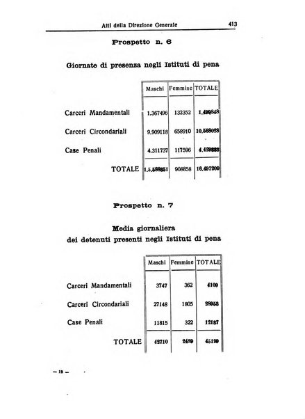 Rivista di diritto penitenziario studi teorici e pratici