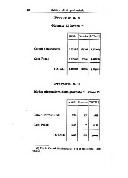 Rivista di diritto penitenziario studi teorici e pratici