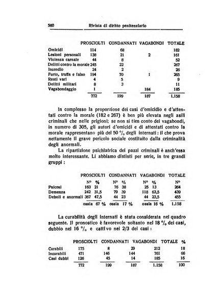 Rivista di diritto penitenziario studi teorici e pratici