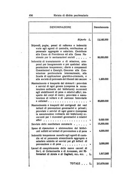 Rivista di diritto penitenziario studi teorici e pratici