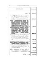 giornale/RMG0012867/1930/v.1/00000728