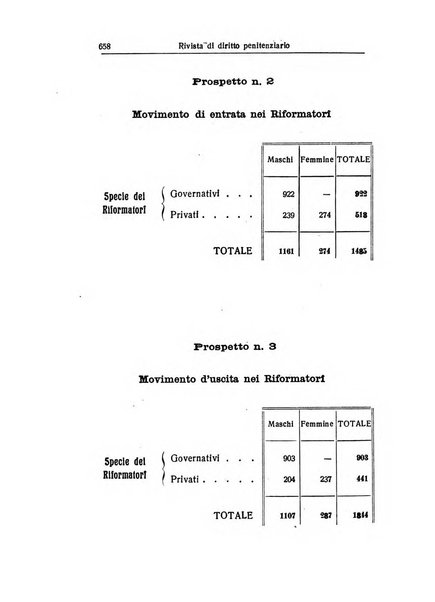 Rivista di diritto penitenziario studi teorici e pratici