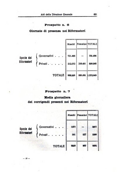 Rivista di diritto penitenziario studi teorici e pratici