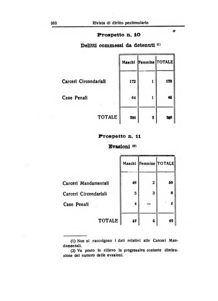 Rivista di diritto penitenziario studi teorici e pratici