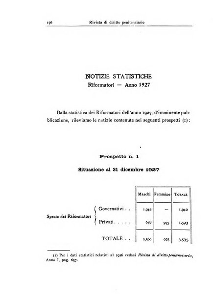 Rivista di diritto penitenziario studi teorici e pratici