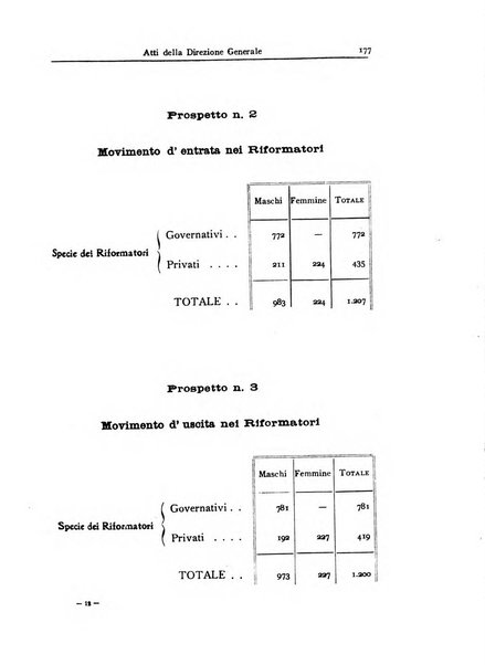 Rivista di diritto penitenziario studi teorici e pratici