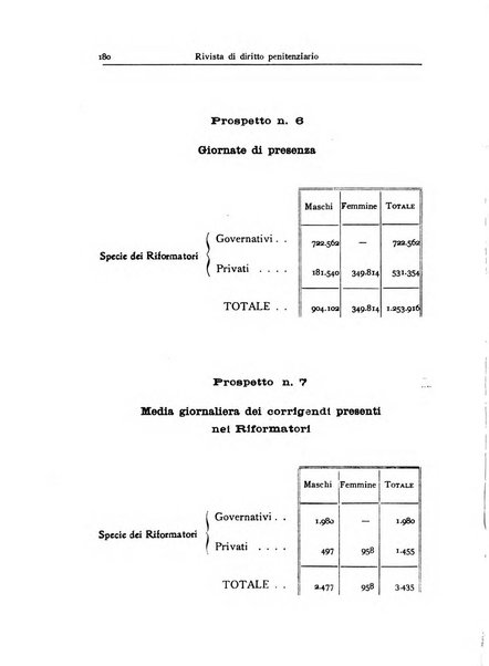 Rivista di diritto penitenziario studi teorici e pratici