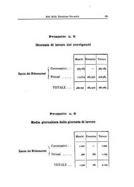 Rivista di diritto penitenziario studi teorici e pratici