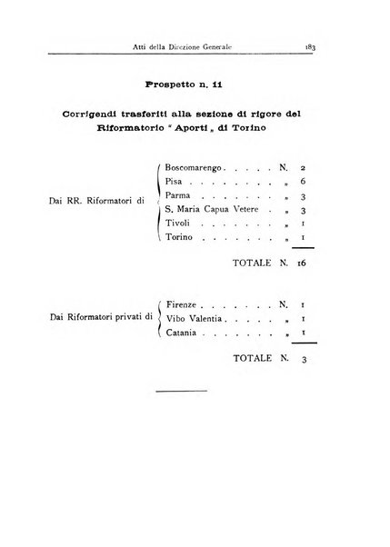 Rivista di diritto penitenziario studi teorici e pratici