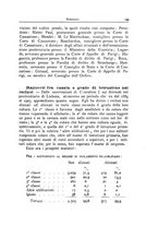 giornale/RMG0012867/1931/v.1/00000211