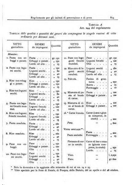 Rivista di diritto penitenziario studi teorici e pratici