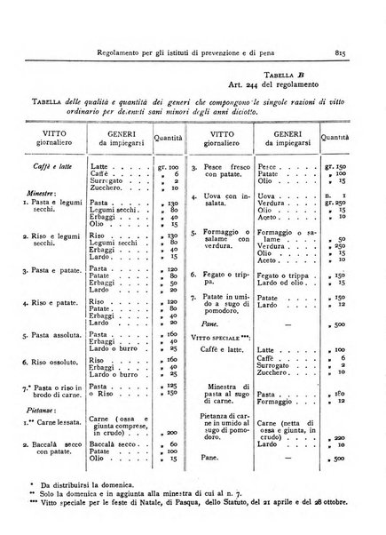 Rivista di diritto penitenziario studi teorici e pratici