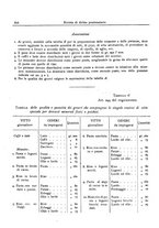 giornale/RMG0012867/1931/v.1/00000846