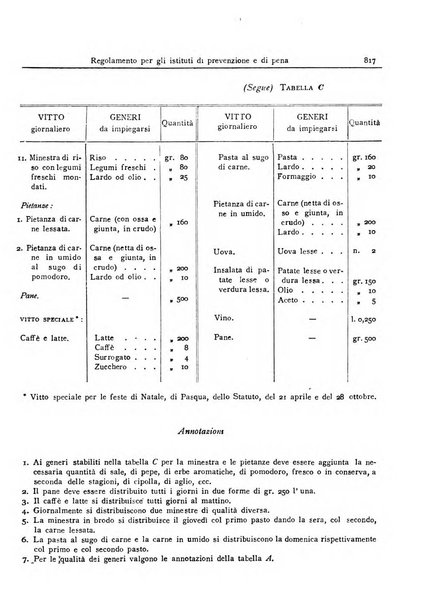 Rivista di diritto penitenziario studi teorici e pratici