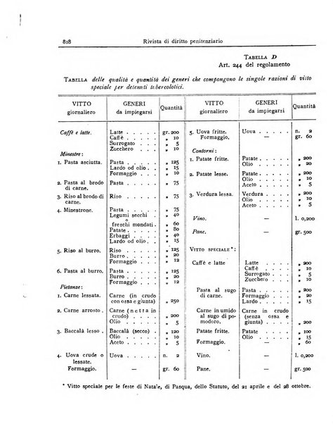 Rivista di diritto penitenziario studi teorici e pratici